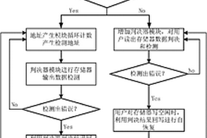 随机存储器的周期性自检错恢复方法