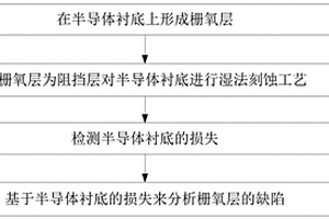 栅氧层缺陷检测方法及器件失效定位方法