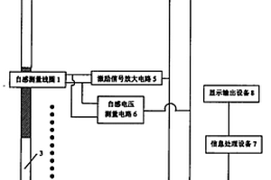 基于线圈自感原理的控制棒棒位测量系统