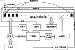 半导体激光器寿命测试装置