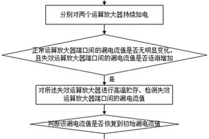 失效运算放大器表面态缺陷的检测方法