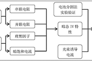 太阳电池局部电压电流性能测试与验证方法