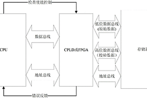 存储器在线检查系统及方法