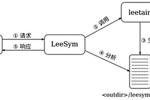 基于符号执行的模糊测试方法