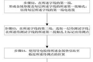 测试3DNAND字线电阻的方法