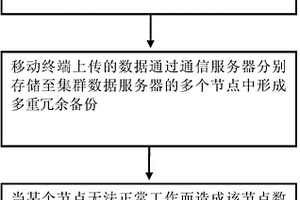 基于大数据的信息检索方法