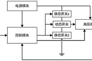 基于相关模型的ESA测试系统设计方法