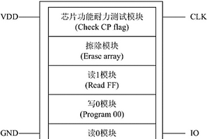 内建耐力测试系统、老化测试装置及相应的耐力测试方法