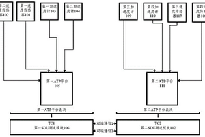 保证测速可用性的双端ATP测速系统和测速方法