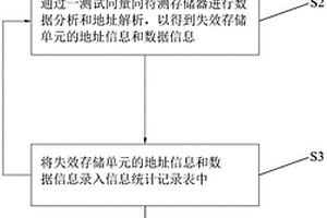 存储器修复测试方法及系统