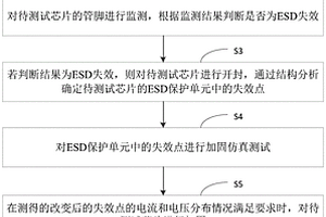 ESD保护单元的测试及加固方法