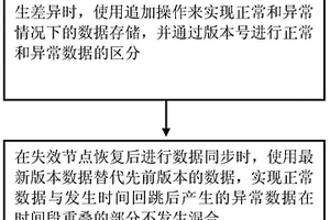 大数据环境下的数据检索方法