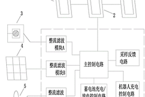 用于输电线路巡检机器人的通讯及在线能量补给基站