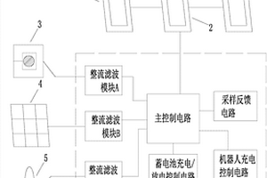 用于输电线路巡检机器人的通讯及在线能量补给基站