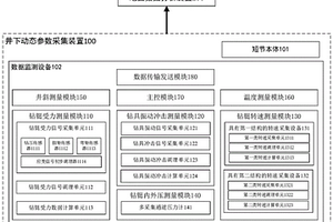 用于监测井下动态参数的系统