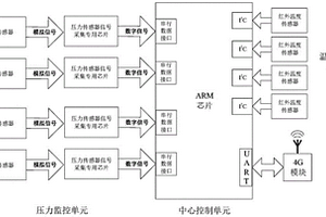 实验室电测量设备检测用夹具功能失效监控装置