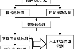 降压型DC-DC电源模块剩余使用寿命预测与健康评估方法