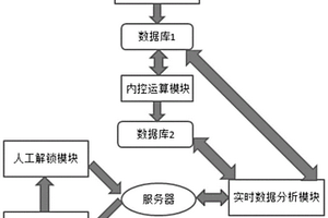 集成电路晶圆测试数据自动判断系统