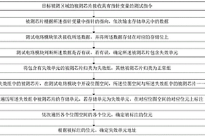 存储器晶圆测试方法和测试装置