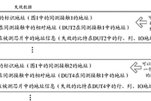 存储器测试装置及一种存储器芯片测试方法