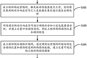 工程结构损伤远程监测预警方法及系统