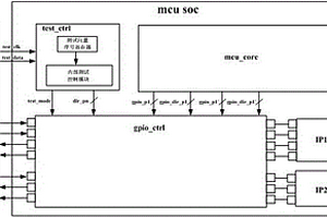 微控制器SOC内建IO映射测试装置