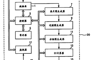 检测半导体晶片上局部失效的测试方法