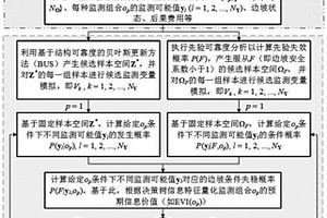 边坡监测设计优化方法