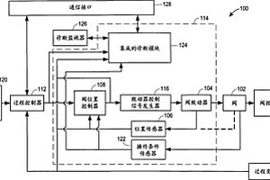 基于加速老化技术的聚合体组件的阀预测