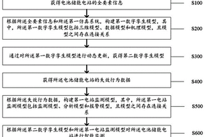 基于大数据和数字孪生的电池储能站监测方法及系统