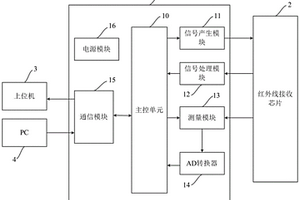 红外线接收芯片的测试仪