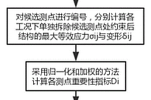 用于建筑机电管线抗震性能监测的加速度传感器布置方法