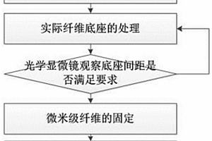 微米级纤维剪切强度测试方法