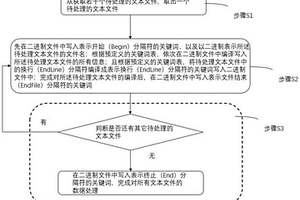 基于关键词的测试数据处理方法