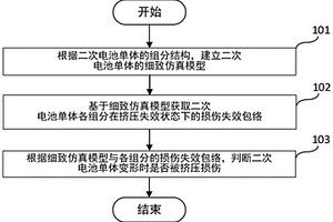 二次电池挤压损伤预测方法、预测装置及二次电池