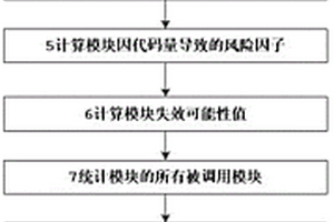 回归测试中测试用例优先级计算方法