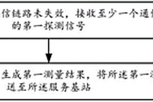 测量发送方法和测量接收方法