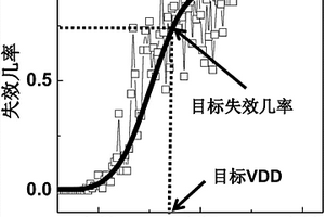 预测半导体器件寿命的工作电压的方法