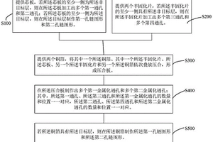 可靠性测试板及可靠性测试板的制作方法