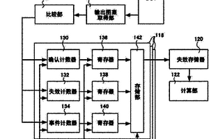 测试模块及测试方法