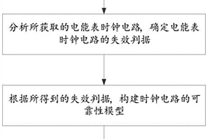 基于电池欠压的电能表寿命预测方法及系统