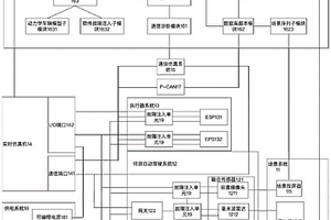 自动驾驶功能测试系统及测试方法