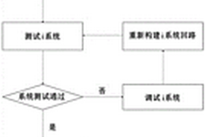 晶圆级集成系统的测试结构及测试方法