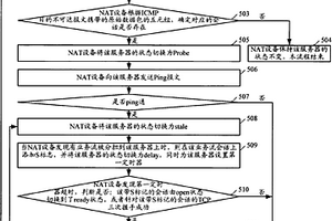 检测内部服务器组成员失效的方法及网络地址转换设备