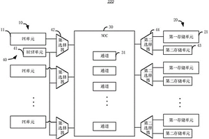 具自测试功能的众核计算电路及其测试装置