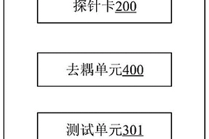 芯片测试装置及芯片测试方法