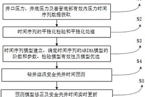 钻井溢流安全关井时间预测方法及系统