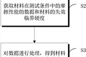 材料磨损寿命预测方法、设备、和材料磨损测试装置