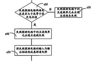 互连线失效检测方法