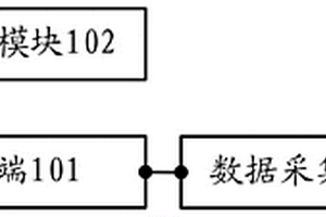 电能计量设备可靠性寿命试验自动监测装置及方法